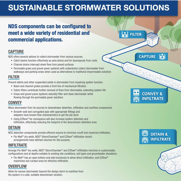 sustainable solutions